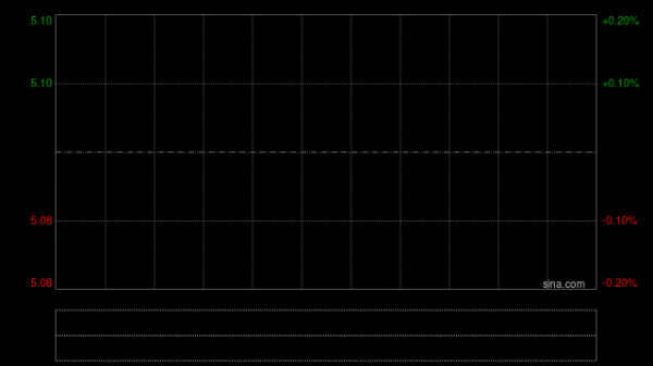 配资查询导航网 苏新服务按持股比例向合资公司苏州高新掌新生活增资300万元