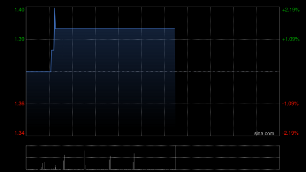 实盘股票配资公司 辰林教育发布中期业绩 股东应占溢利456.9万元同比扭亏为盈