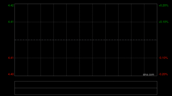 国内配资平台排名 华昊中天医药-B拟委任大信为新任核数师